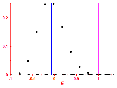 Strength function